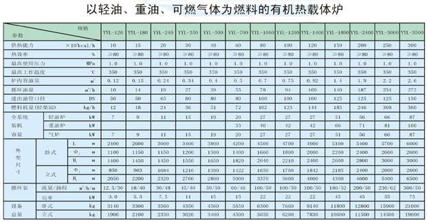 以輕油、重油、可燃?xì)怏w為燃料導(dǎo)熱油爐